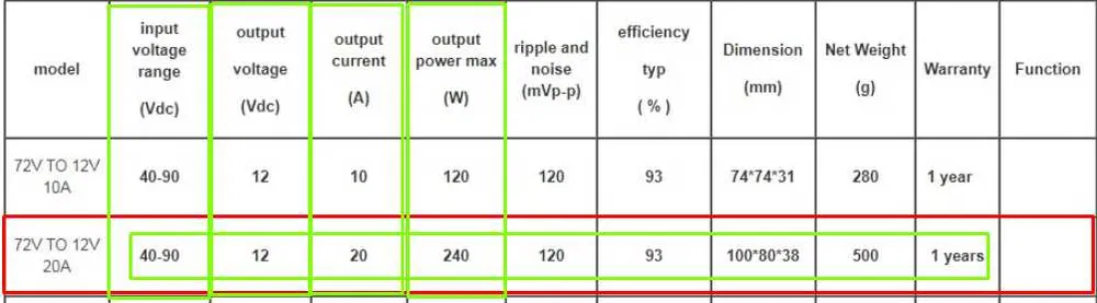 DC step-down converter2